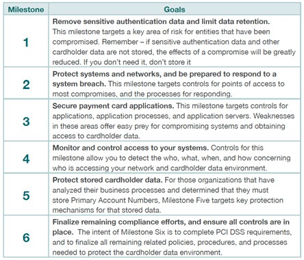 Pci Dss Gap Analysis Report Template