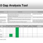 Pci Dss Gap Analysis Report Template