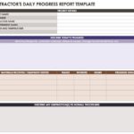 Progress Report Template For Construction Project