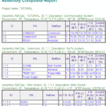 Reliability Report Template