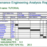 Reliability Report Template