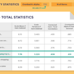 Reliability Report Template