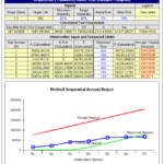 Reliability Report Template