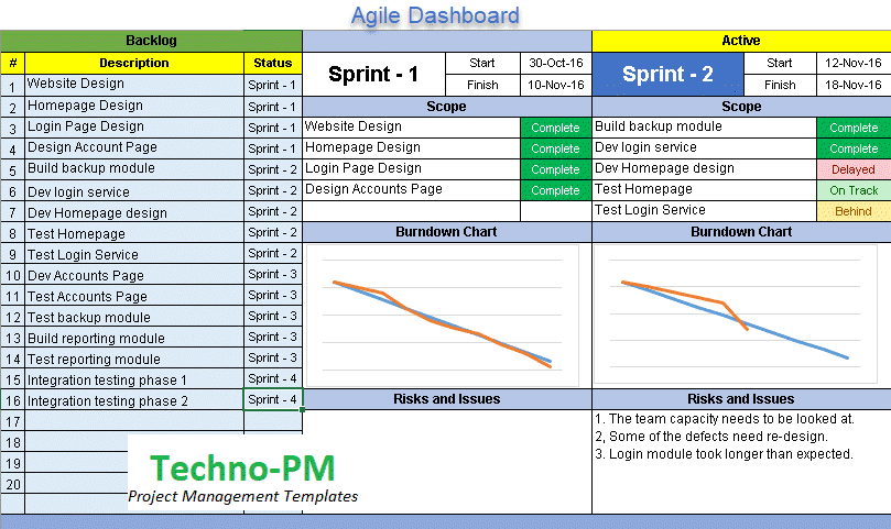 Report To Senior Management Template