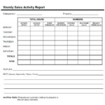 Sales Rep Visit Report Template