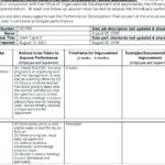 Sales Rep Visit Report Template