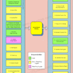 Service Review Report Template