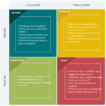 Strategic Analysis Report Template