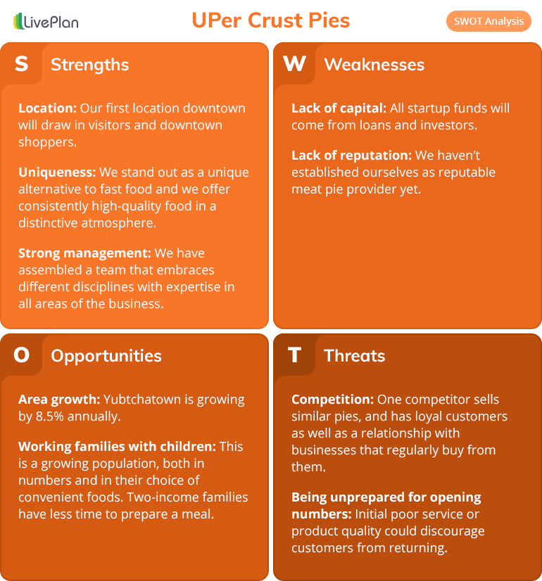 Strategic Analysis Report Template