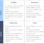 Strategic Analysis Report Template