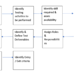 Test Exit Report Template