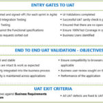 User Acceptance Testing Feedback Report Template