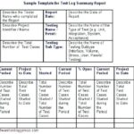 User Acceptance Testing Feedback Report Template