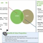 User Acceptance Testing Feedback Report Template