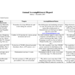 Weekly Accomplishment Report Template