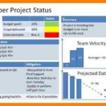 Weekly Project Status Report Template Powerpoint