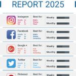 Weekly Social Media Report Template