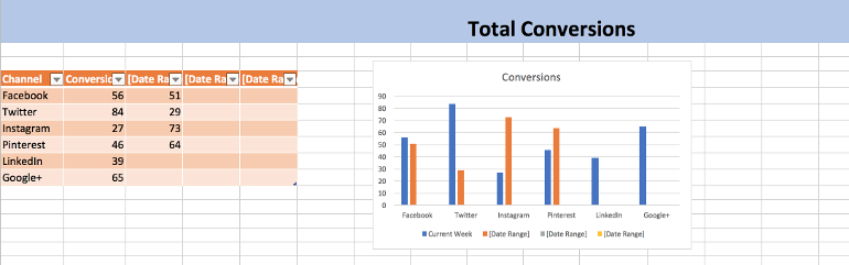 Weekly Social Media Report Template