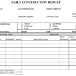 Work Summary Report Template