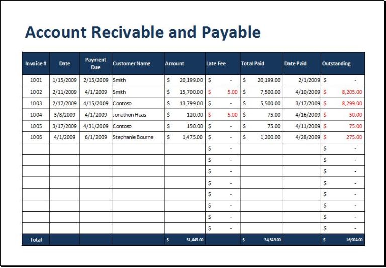 Accounts Receivable Report Template (4) PROFESSIONAL TEMPLATES Accounts Receivable Report Template (4) PROFESSIONAL TEMPLATES
