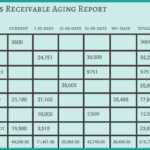 Accounts Receivable Report Template