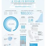 Annual Review Report Template