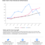 Annual Review Report Template