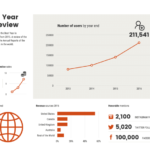 Annual Review Report Template