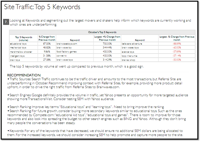 Business Analyst Report Template