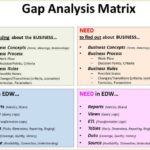 Business Analyst Report Template