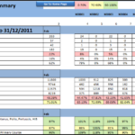 Data Quality Assessment Report Template