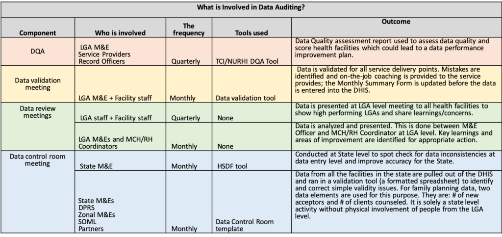 Data Quality Assessment Report Template