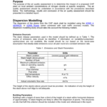 Data Quality Assessment Report Template