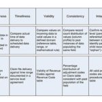 Data Quality Assessment Report Template