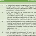 Data Quality Assessment Report Template