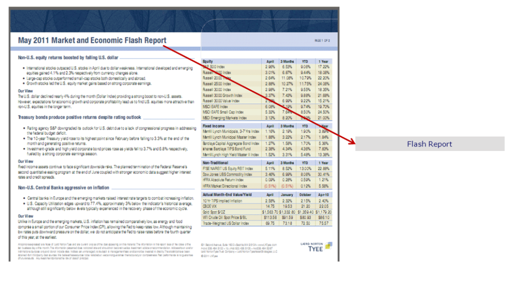 Equity Research Report Template - PROFESSIONAL TEMPLATES | PROFESSIONAL