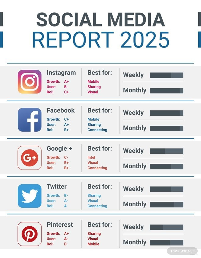 Free Social Media Report Template