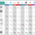 Free Social Media Report Template