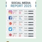 Free Social Media Report Template