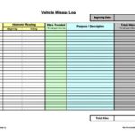 Gas Mileage Expense Report Template