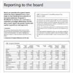 Health And Safety Board Report Template