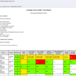 Health Check Report Template