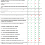 It Major Incident Report Template