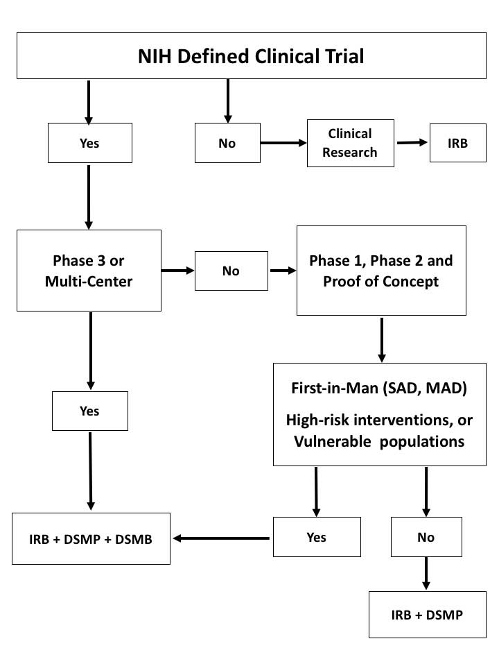 Monitoring Report Template Clinical Trials