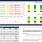 Month End Report Template