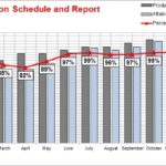 Monthly Productivity Report Template