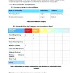 Network Analysis Report Template