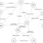 Network Analysis Report Template