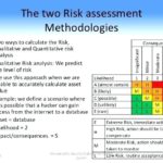 Network Analysis Report Template