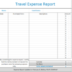 Per Diem Expense Report Template